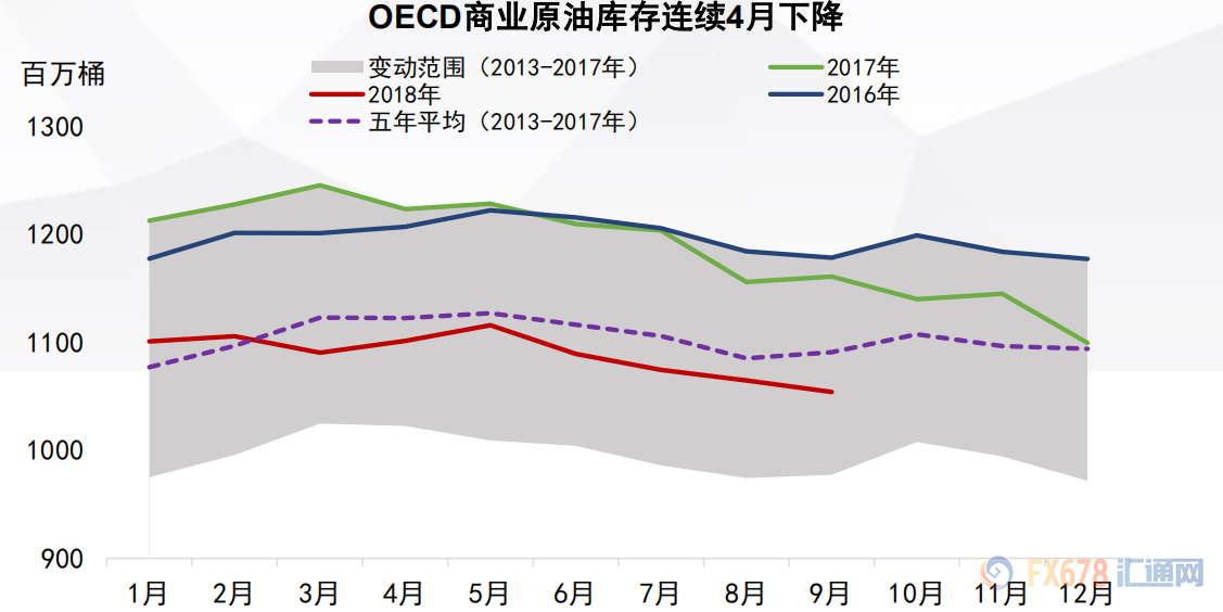 外汇期货股票比特币交易