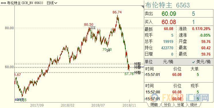 外汇期货股票比特币交易