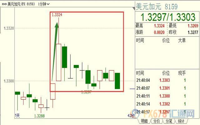 外汇期货股票比特币交易