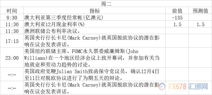 外汇期货股票比特币交易