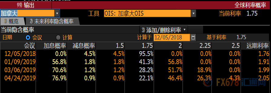 外汇期货股票比特币交易