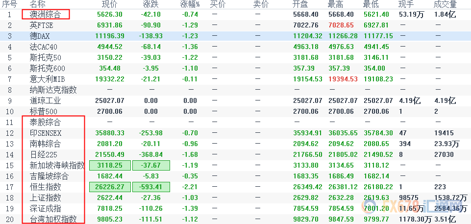 外汇期货股票比特币交易