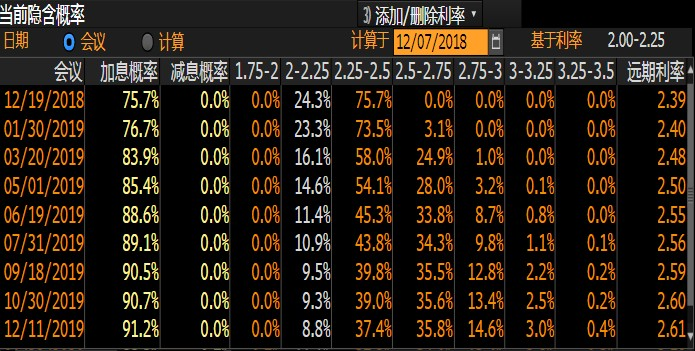 外汇期货股票比特币交易