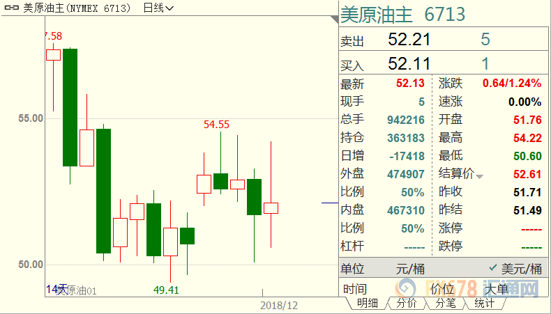 外汇期货股票比特币交易