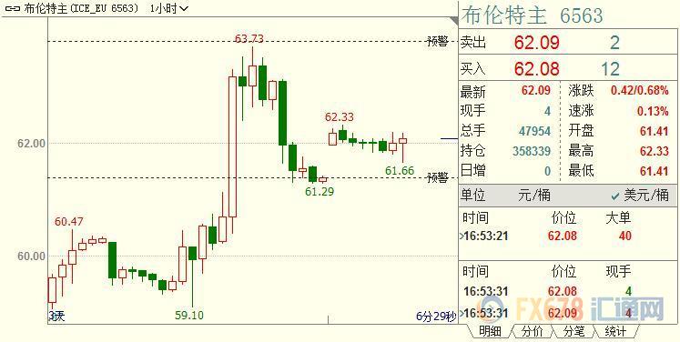 外汇期货股票比特币交易