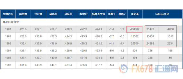 外汇期货股票比特币交易