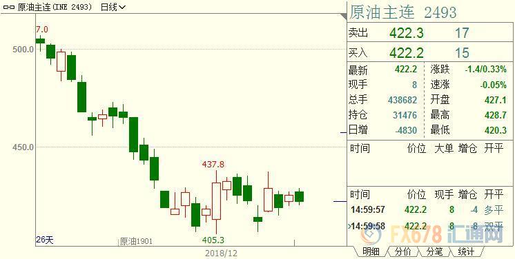 外汇期货股票比特币交易