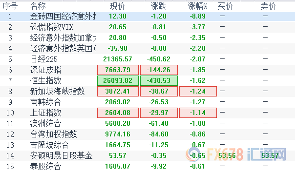 外汇期货股票比特币交易