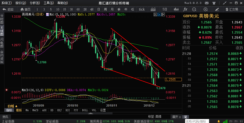 外汇期货股票比特币交易