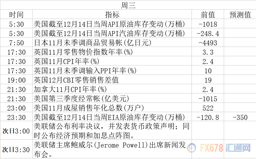 外汇期货股票比特币交易