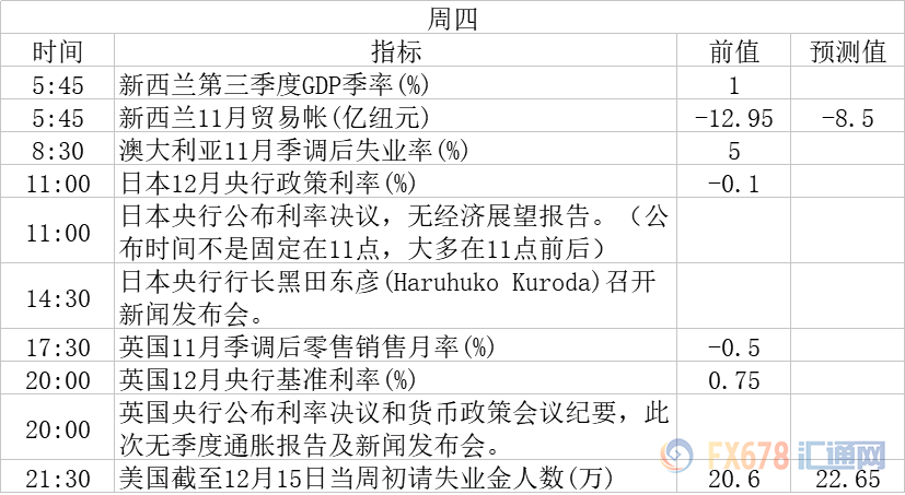 外汇期货股票比特币交易