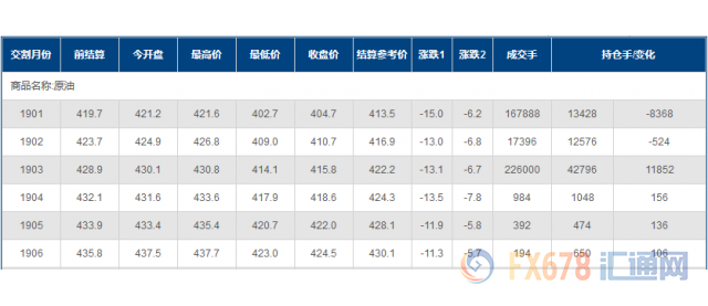 外汇期货股票比特币交易