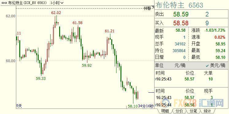 外汇期货股票比特币交易