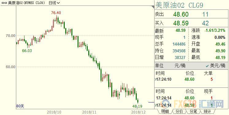 外汇期货股票比特币交易