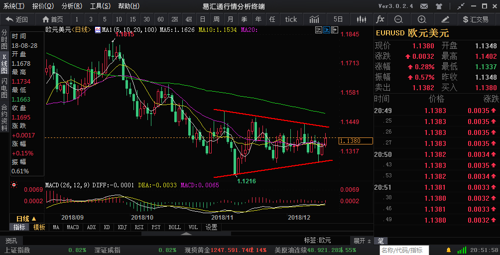 外汇期货股票比特币交易