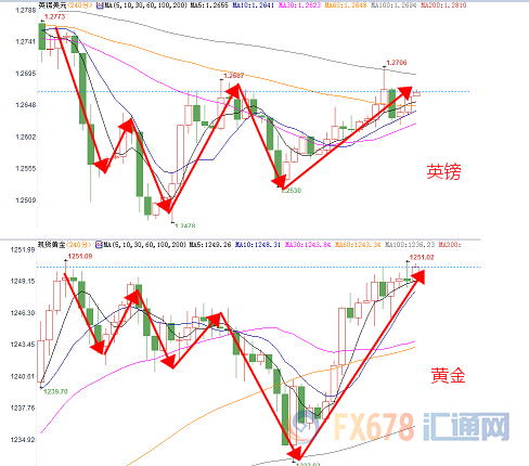 外汇期货股票比特币交易