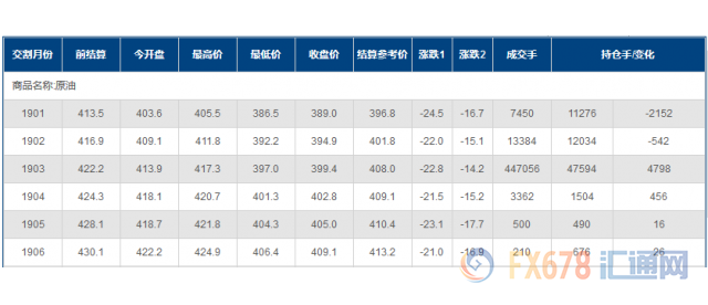 外汇期货股票比特币交易