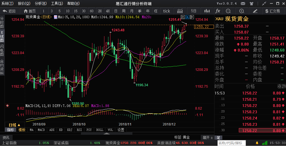 外汇期货股票比特币交易