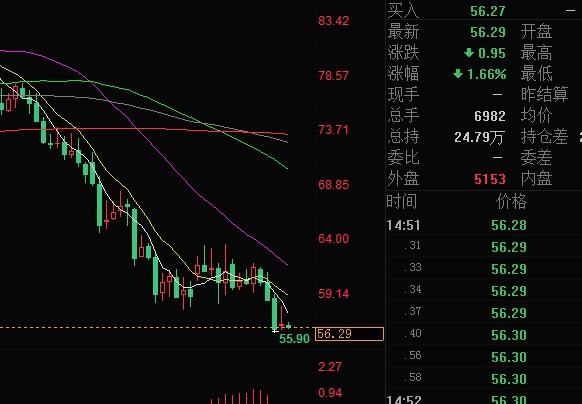 外汇期货股票比特币交易