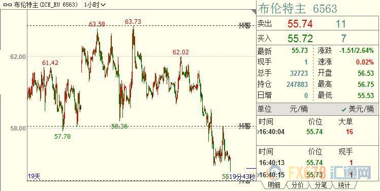 外汇期货股票比特币交易