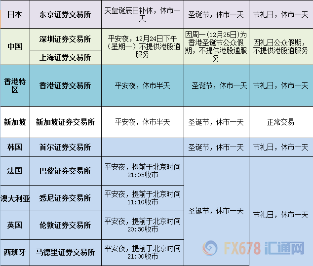 外汇期货股票比特币交易