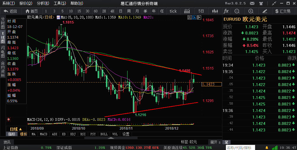 外汇期货股票比特币交易