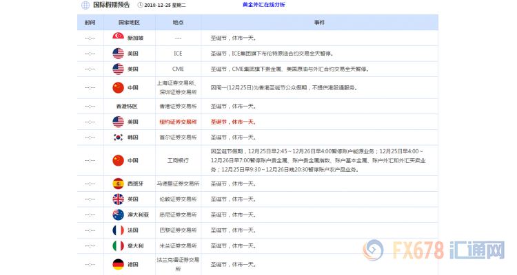 外汇期货股票比特币交易