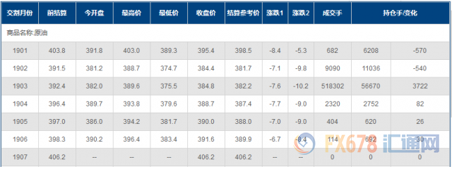 外汇期货股票比特币交易