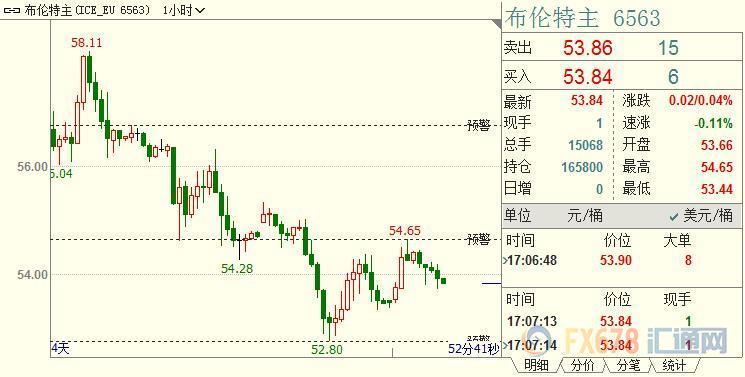 外汇期货股票比特币交易