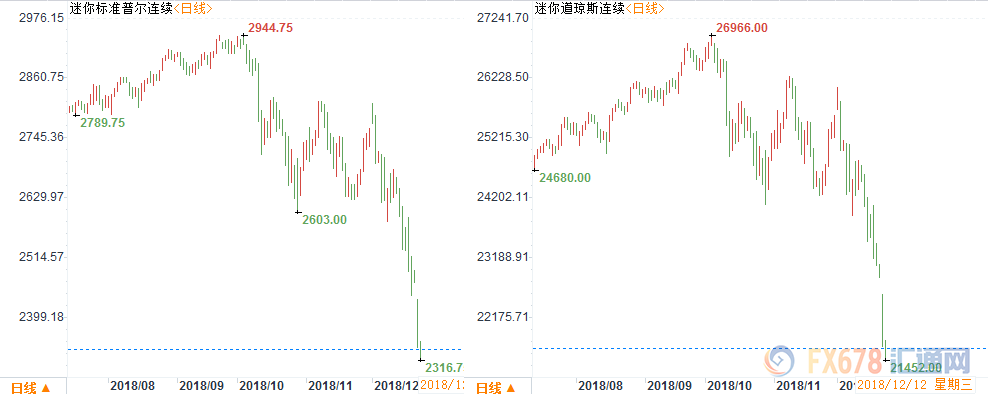 外汇期货股票比特币交易