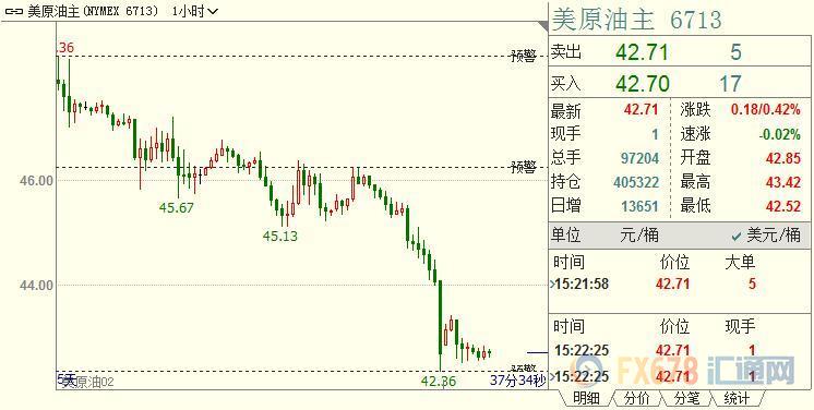 外汇期货股票比特币交易