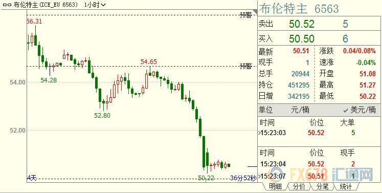 外汇期货股票比特币交易