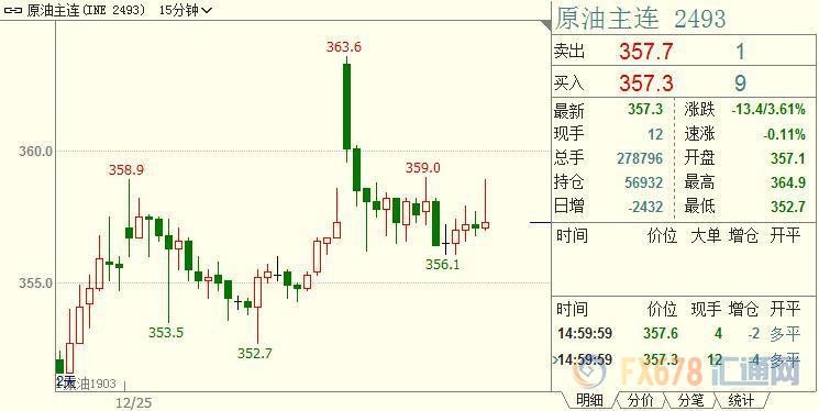 外汇期货股票比特币交易