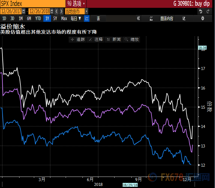 外汇期货股票比特币交易