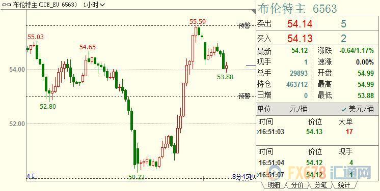 外汇期货股票比特币交易