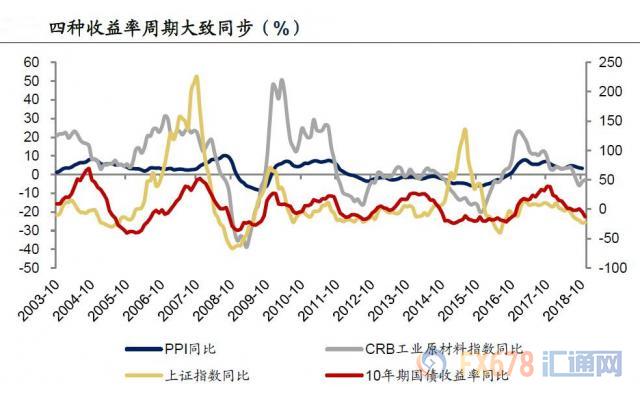 外汇期货股票比特币交易