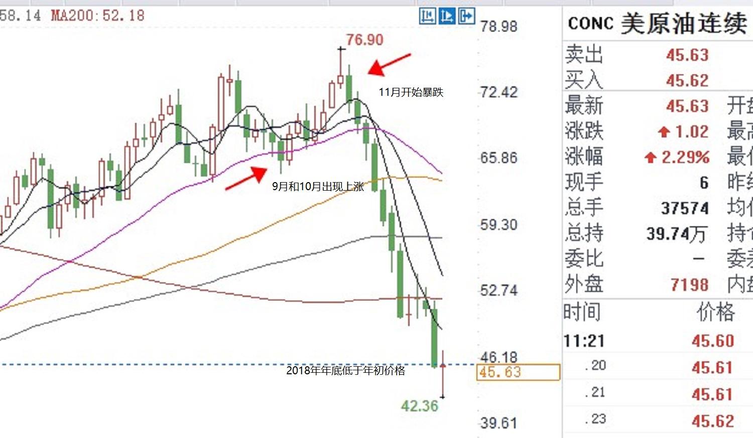 外汇期货股票比特币交易