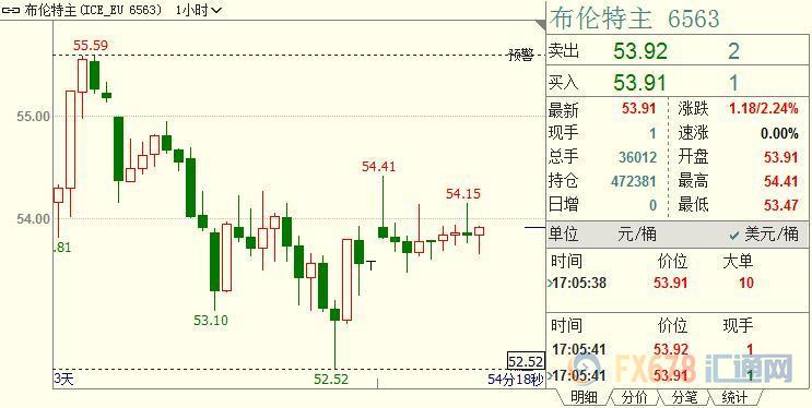 外汇期货股票比特币交易