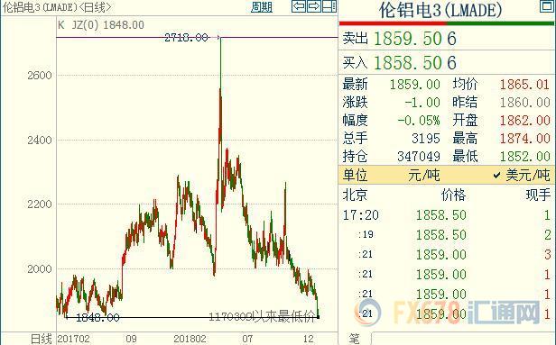 外汇期货股票比特币交易