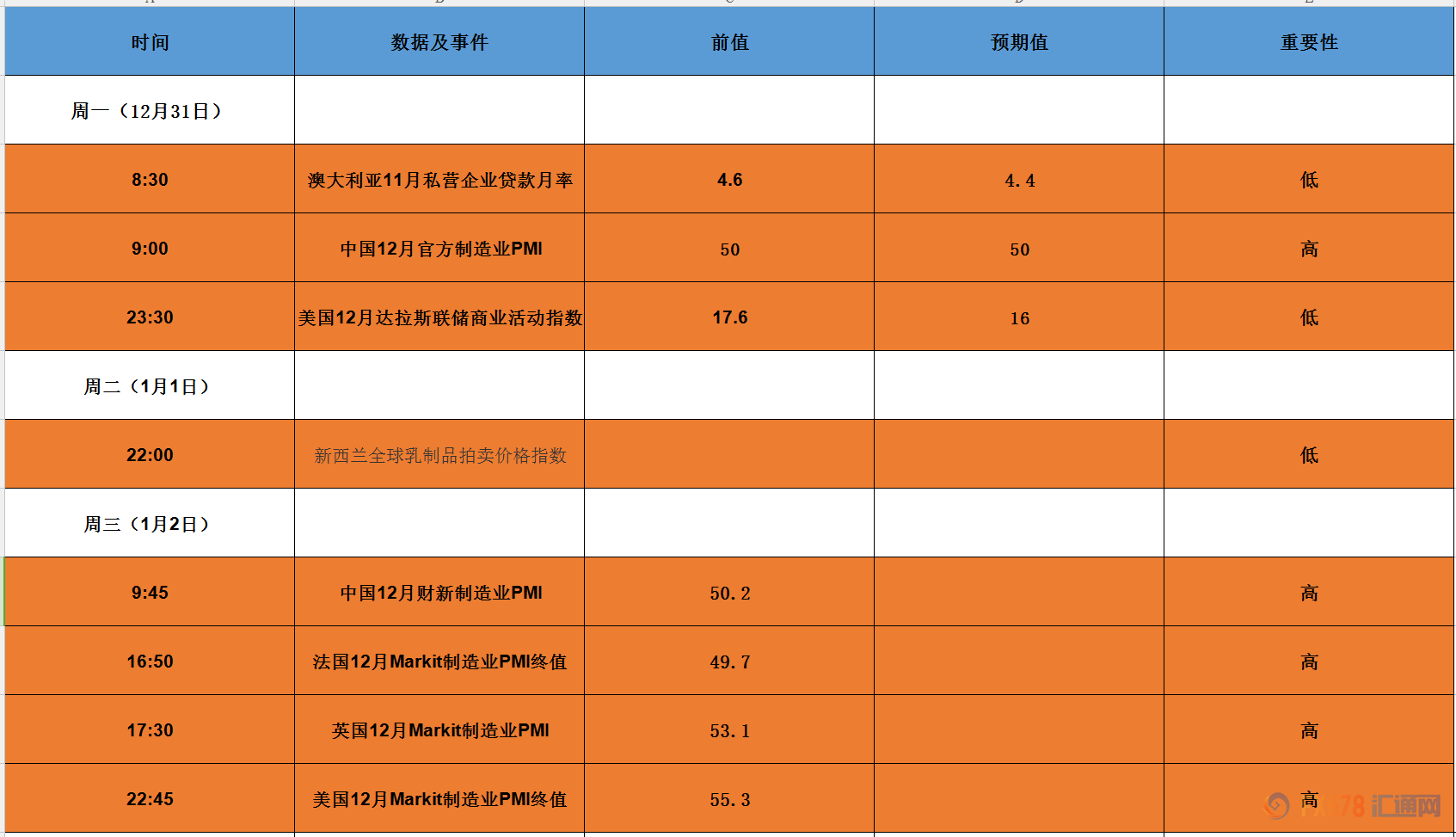 外汇期货股票比特币交易