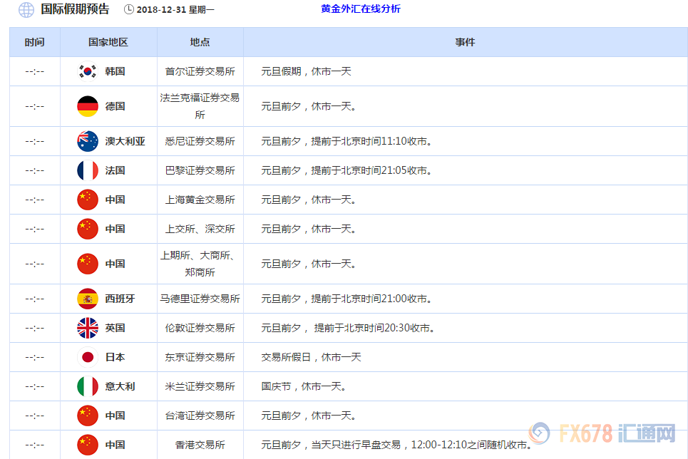 外汇期货股票比特币交易