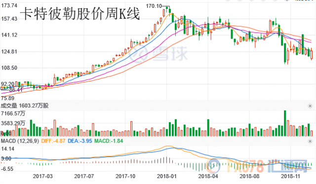 外汇期货股票比特币交易