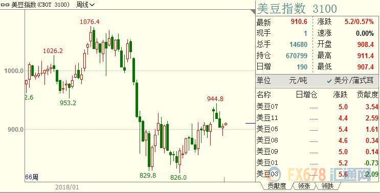 外汇期货股票比特币交易