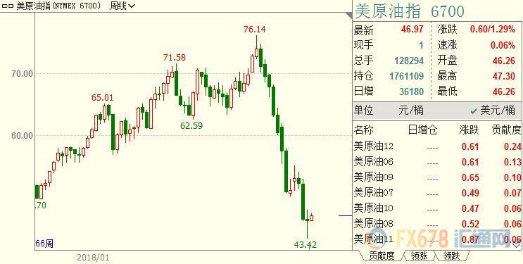 外汇期货股票比特币交易