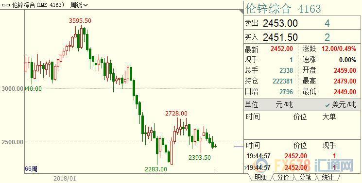 外汇期货股票比特币交易