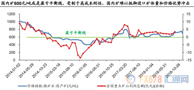 外汇期货股票比特币交易