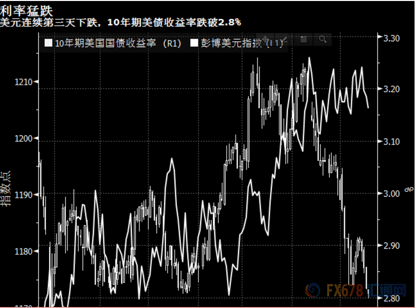 外汇期货股票比特币交易