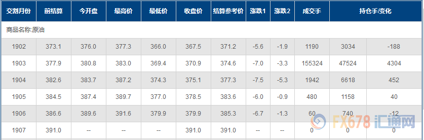 外汇期货股票比特币交易