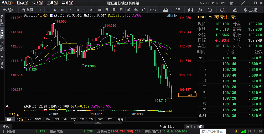 外汇期货股票比特币交易