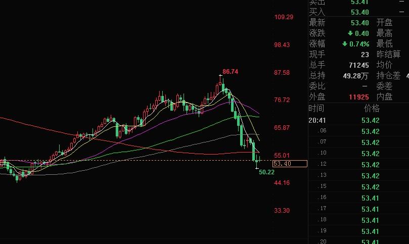 外汇期货股票比特币交易